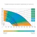 Скважинный насос Джилекс Водомет ПРОФ 40/75