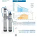 Колодезный насос Aquario ASP3-35-100WA (кабель 20м)