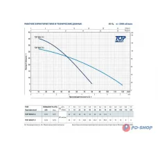 Насос колодезный Pedrollo TOP MULTI 3