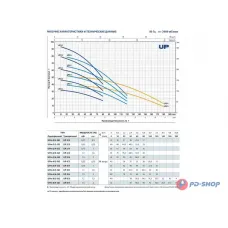 Насос колодезный Pedrollo UPm 2/3-GE кабель 20м