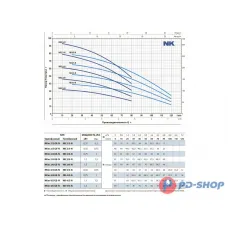 Насос колодезный Pedrollo NK8/3 кабель 20м