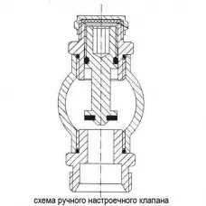 Коллекторная группа TIM КВ008 1" ВР, 8 отводов 3/4", воздухоотводчик, сливной кран