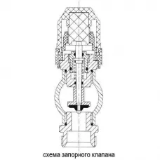 Коллекторная группа TIM КВ012 1" ВР, 12 отводов 3/4", воздухоотводчик, сливной кран