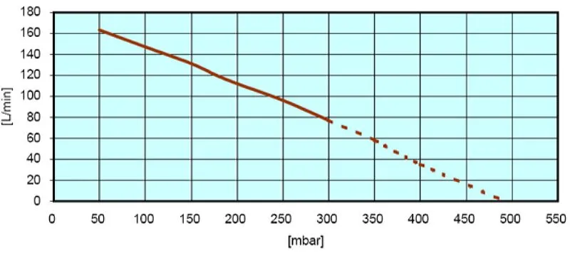 hp-120 grafik.webp