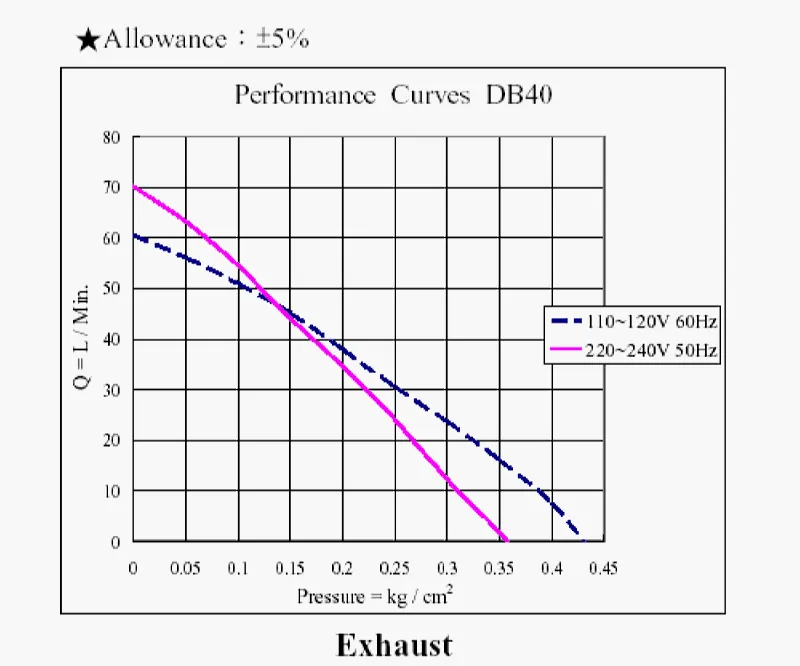 db80.webp